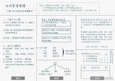 情绪管理的课程主要内容笔记