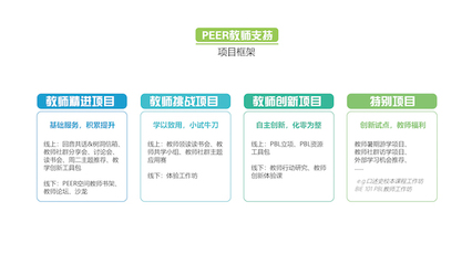 梳理个人情感困惑及解决办法
