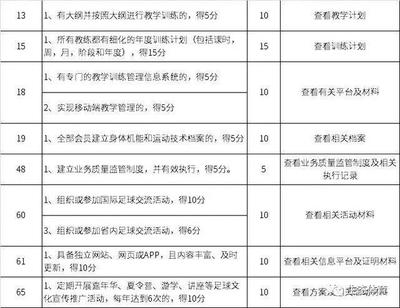自我认知提升计划
