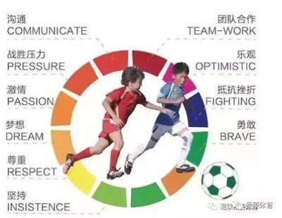 抗挫折能力培养的10个方法