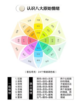 自我情绪梳理包括