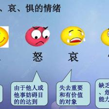 情绪调节方法有哪些心理学