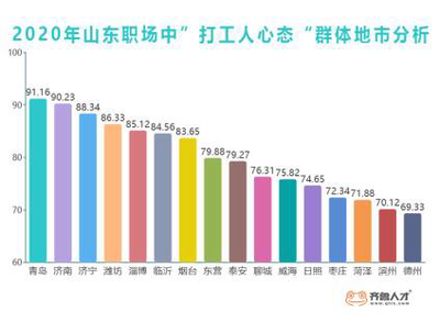 职场心态包含哪4点