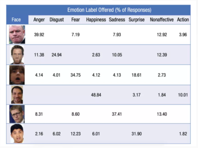 情绪识别的方法