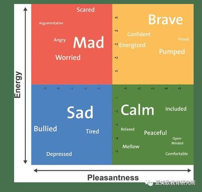 情绪管理工具图