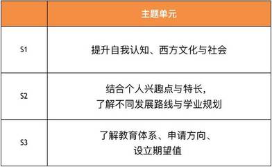 自我认知提升方法怎么写