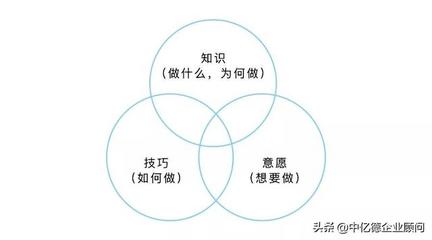 自我认知提升技巧包括