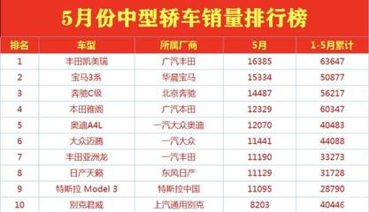 情绪宣泄店各种产品的销量