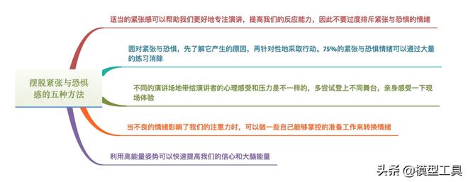 自我情绪梳理过程怎么写