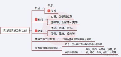 情绪情感知识点