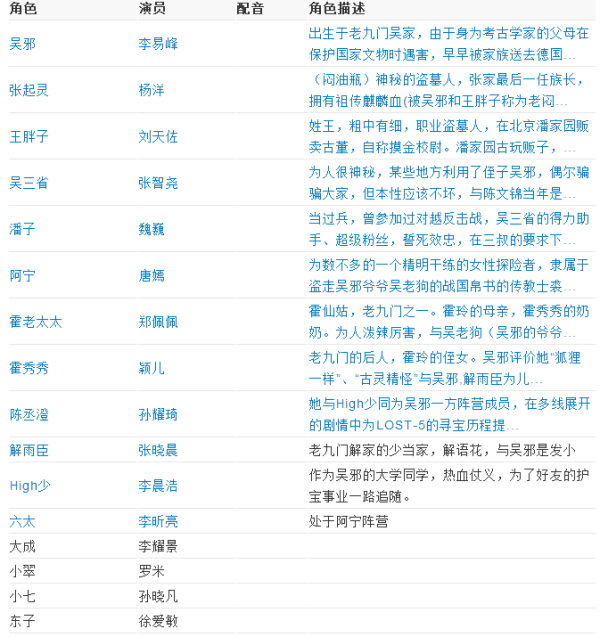 情绪笔记演员表
