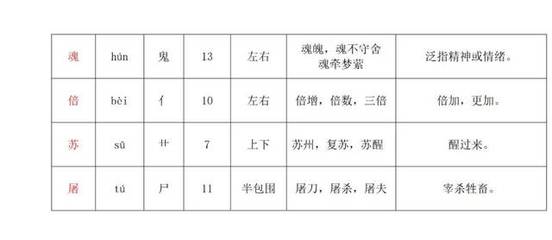 情绪笔记怎么写三年级