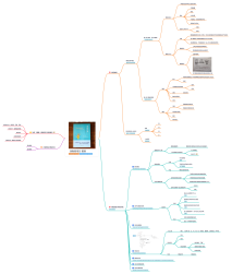 《情绪管理》读书笔记