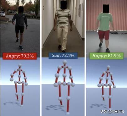 情绪识别方法包括