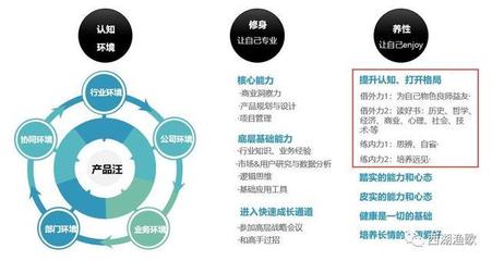 自我认知提升方法包括